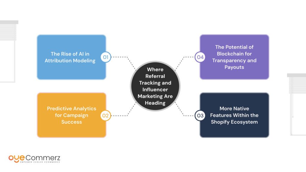 The Future: Where Referral Tracking and Influencer Marketing Are Heading