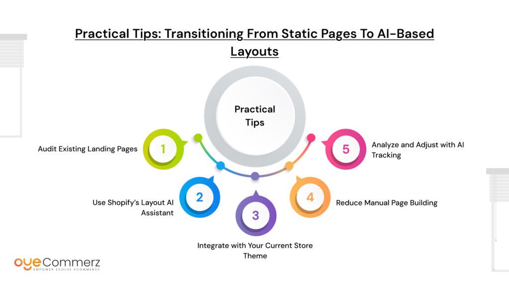 Practical Tips: Transitioning from Static Pages to AI-Based Layouts