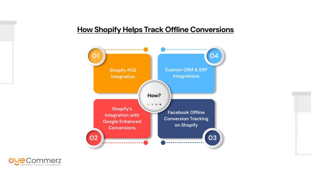 How Shopify Helps Track Offline Conversions