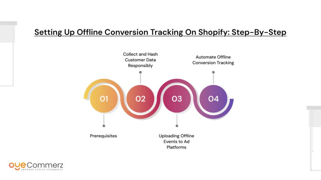 
Setting Up Offline Conversion Tracking on Shopify: Step-by-Step
