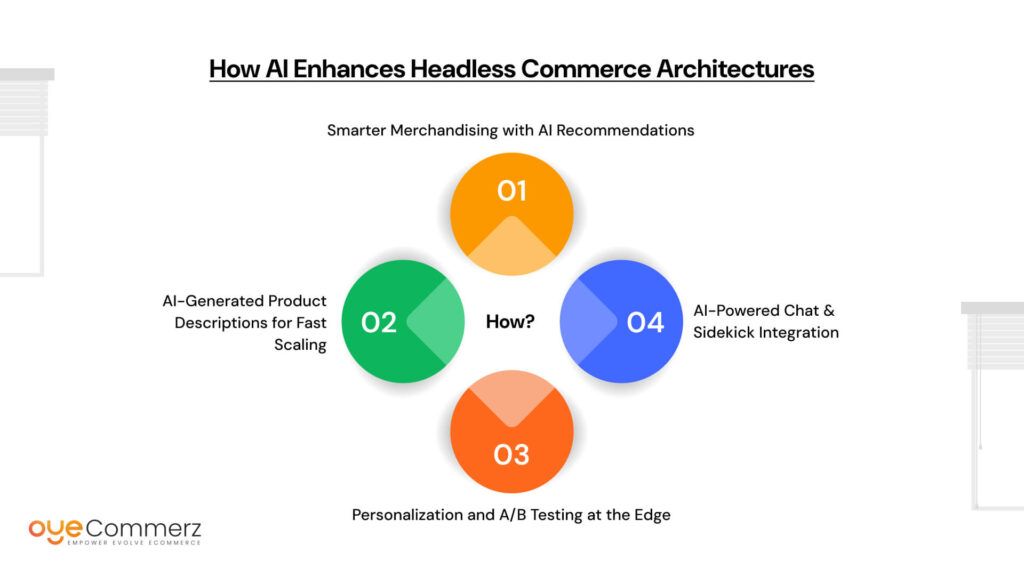 How AI Enhances Headless Commerce Architectures