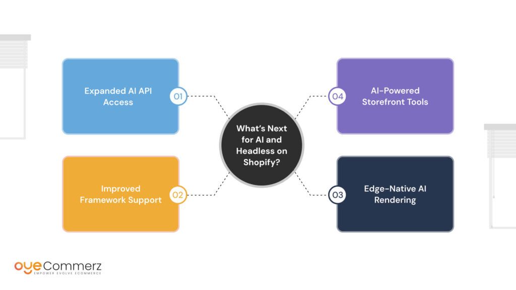What’s Next for AI and Headless on Shopify?
