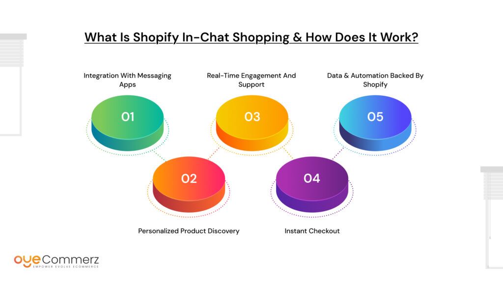 Why Shopify Bet on In-Chat Shopping Could Undercut Traditional Website Funnels