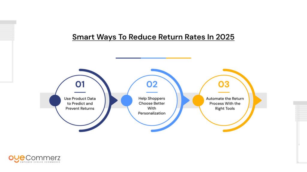 Smart Ways to Reduce Return Rates in 2025