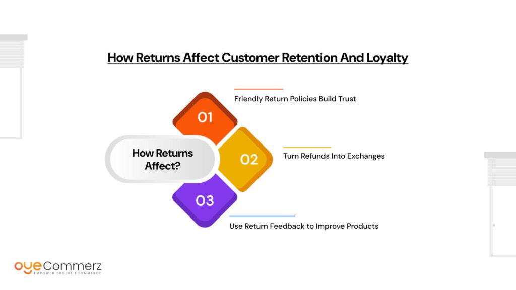 How Returns Affect Customer Retention and Loyalty