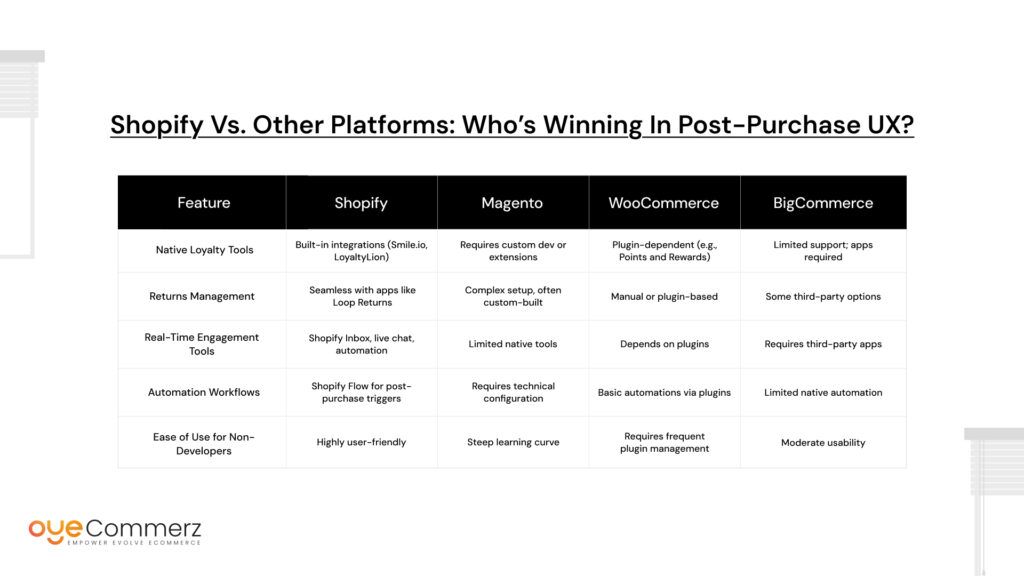 Post-Purchase UX