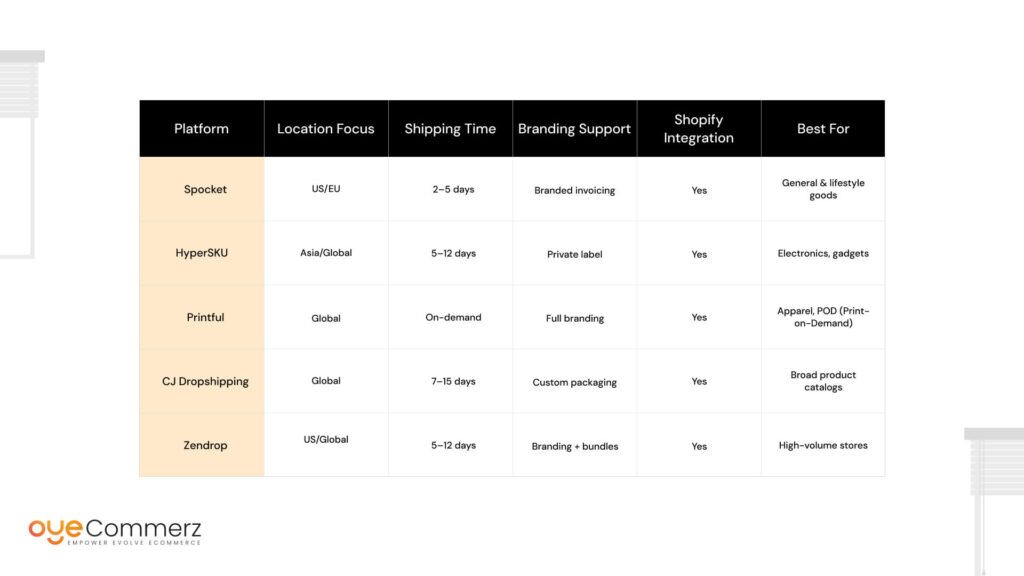 Top Shopify-Compatible Alternatives to AliExpress for 2025