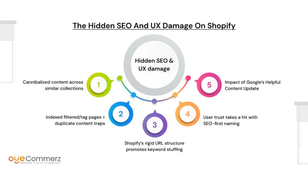 The Hidden SEO and UX Damage on Shopify