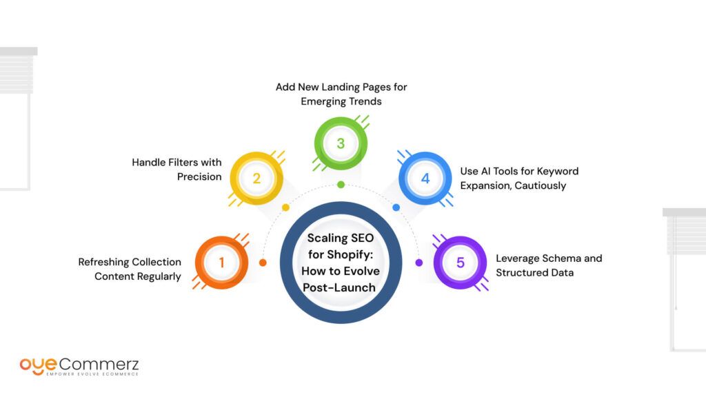 Scaling SEO for Shopify: How to Evolve Post-Launch