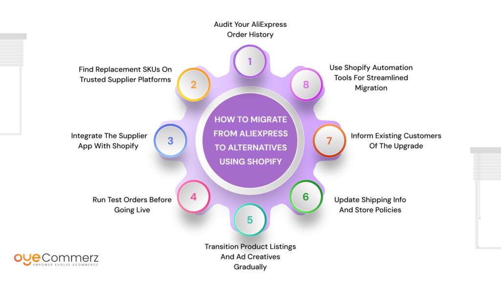 How to Migrate From AliExpress to Alternatives Using Shopify