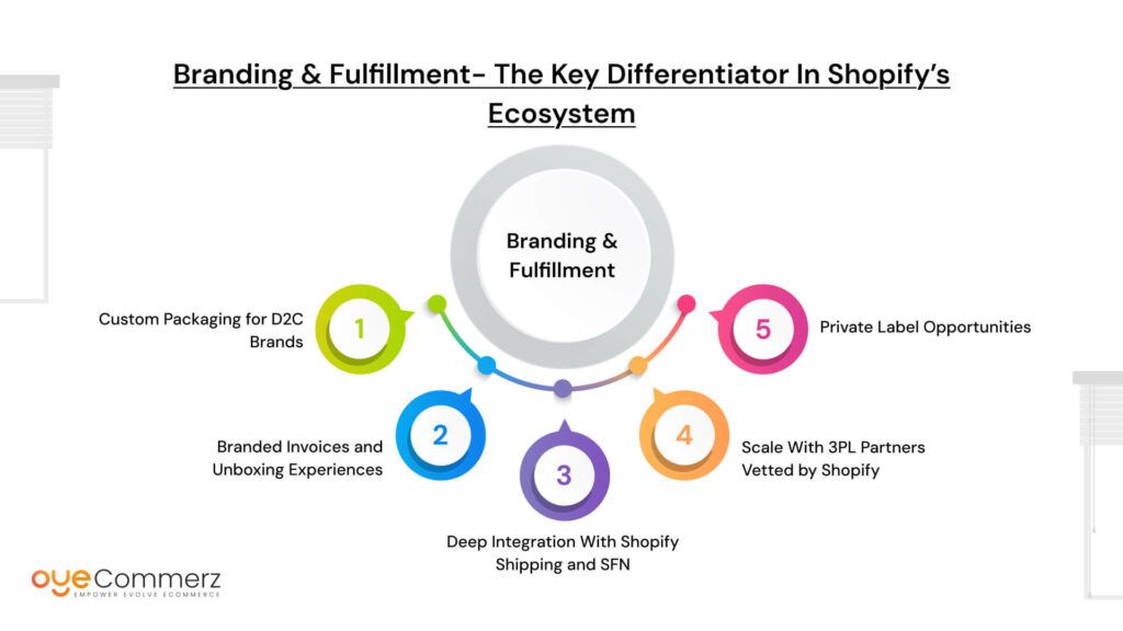 Branding & Fulfillment- The Key Differentiator in Shopify’s Ecosystem