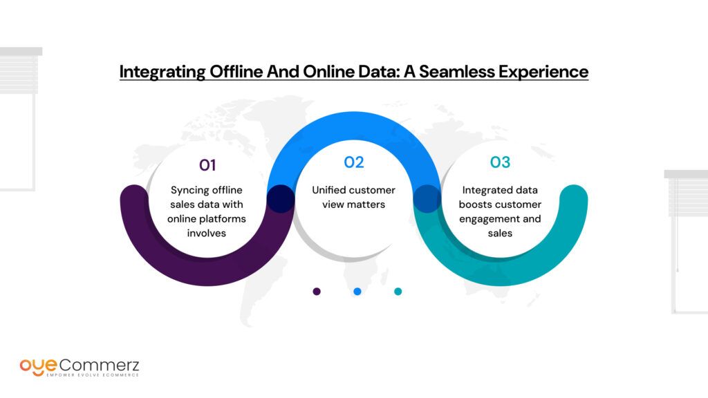 Integrating Offline and Online Data: A Seamless Experience