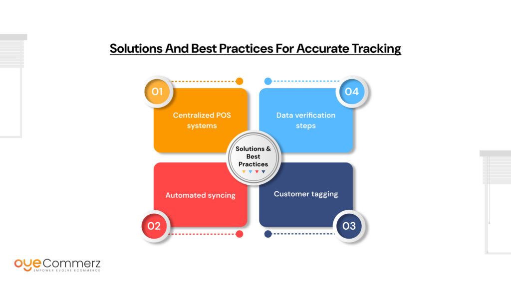Solutions and best practices for accurate tracking: