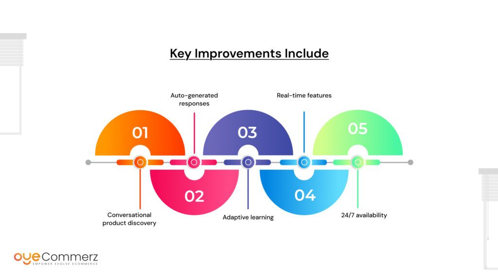 Key improvements include: